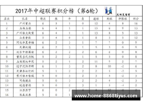 恒大主场告捷继续领跑中超积分榜形势稳健