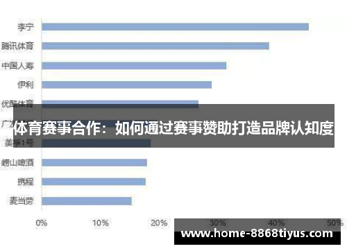 体育赛事合作：如何通过赛事赞助打造品牌认知度