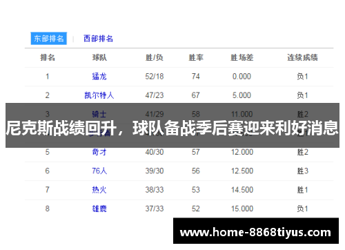 尼克斯战绩回升，球队备战季后赛迎来利好消息